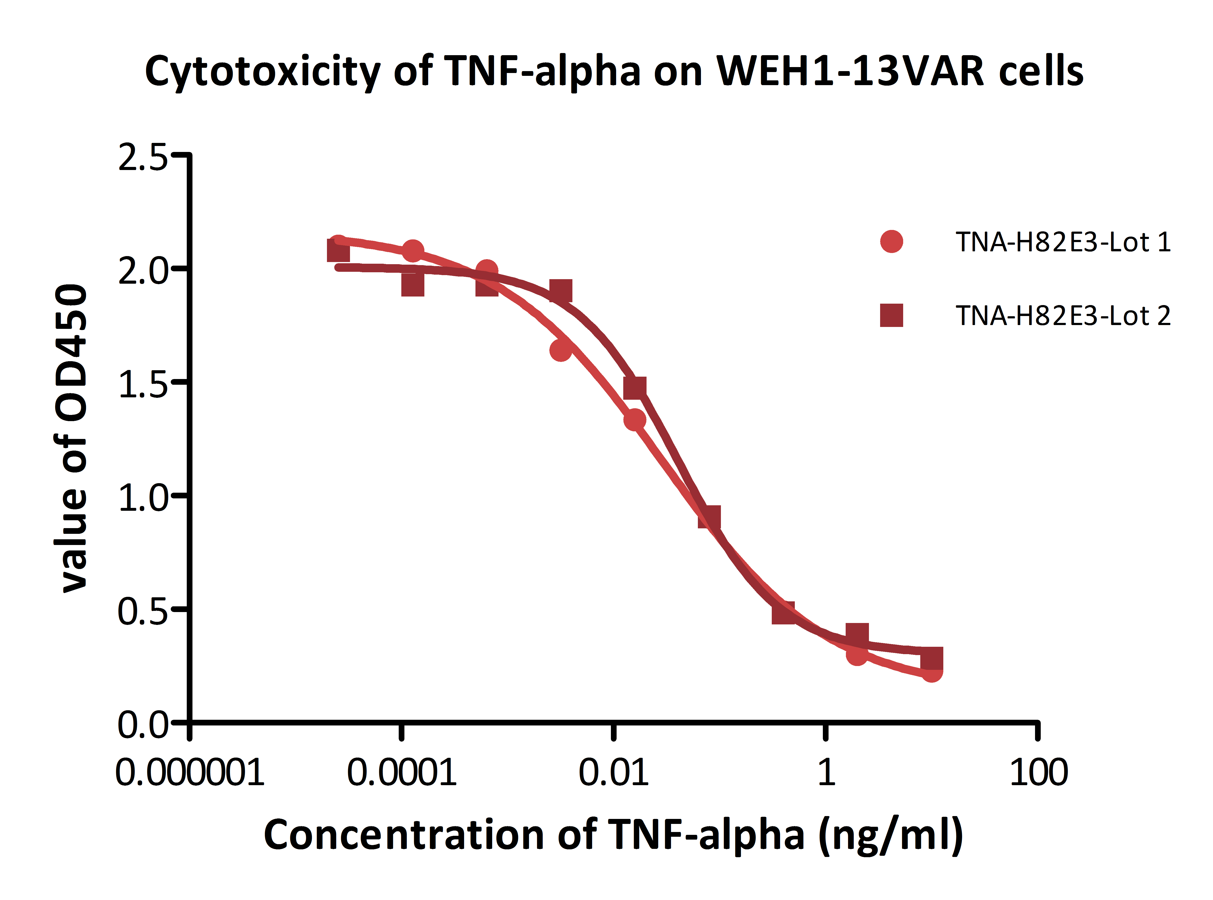 biotion TNA